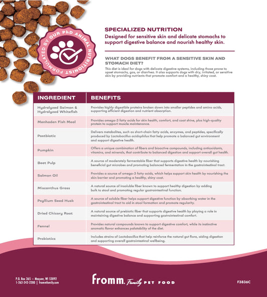 Fromm Nutritionals | Printable Dog Dry Sell Sheets