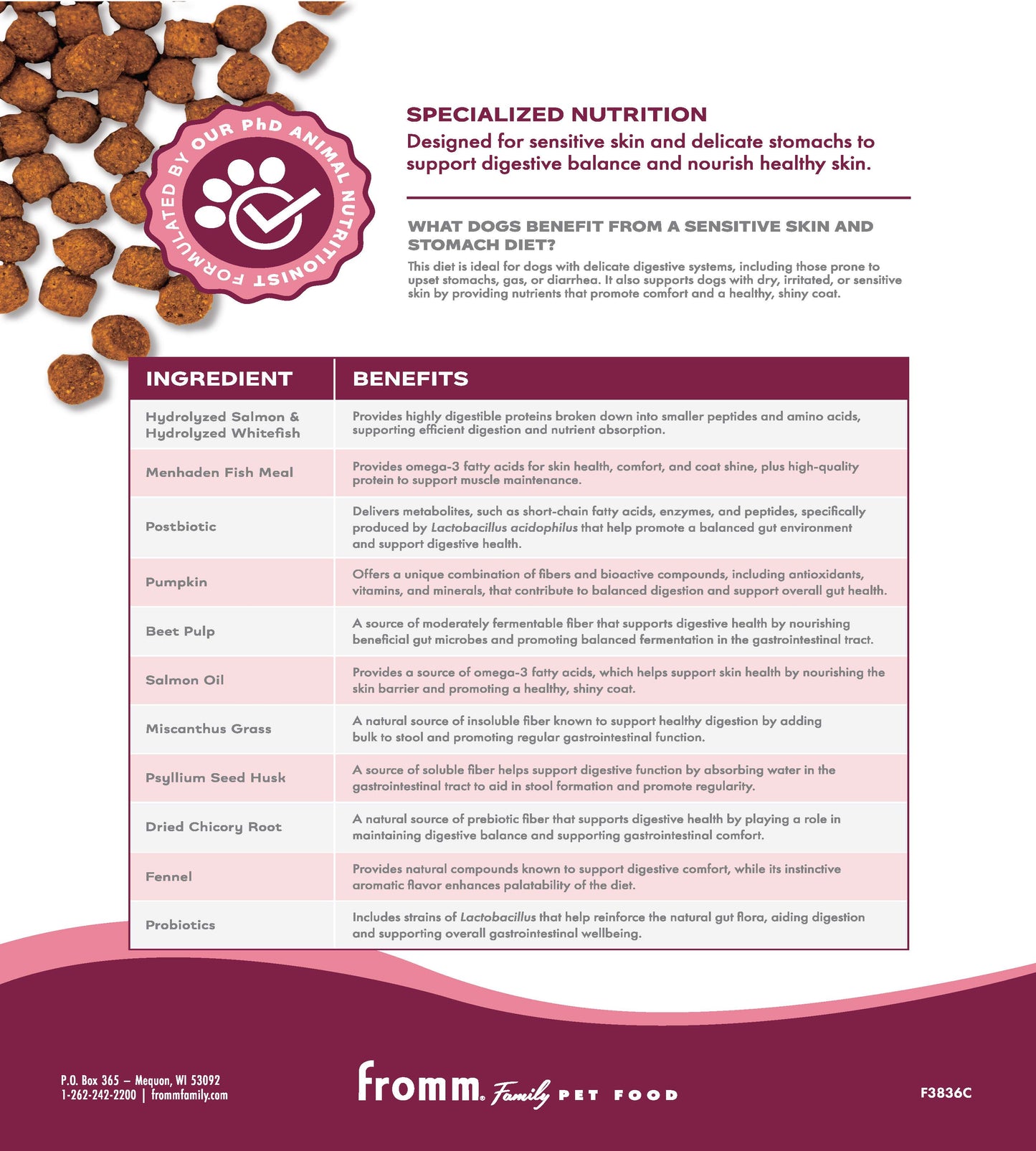 Fromm Nutritionals | Printable Dog Dry Sell Sheets