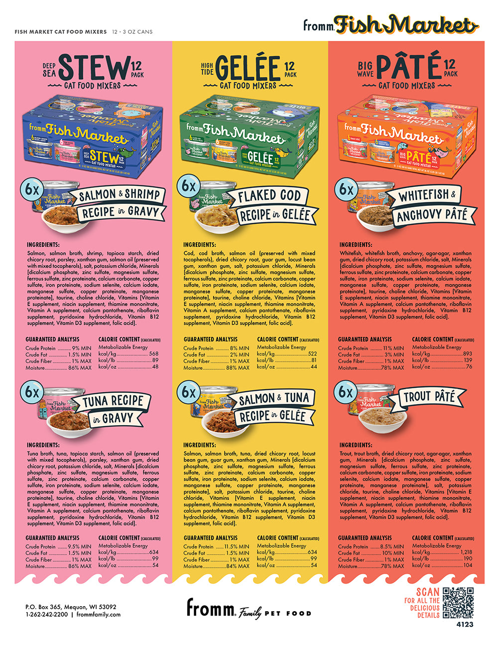 Fish Market | Info Sheet