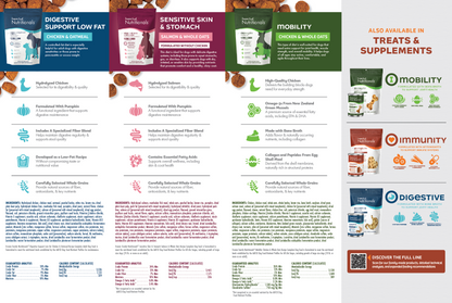 Fromm Nutritionals | Dog Dry Informational Brochure (25-pack)